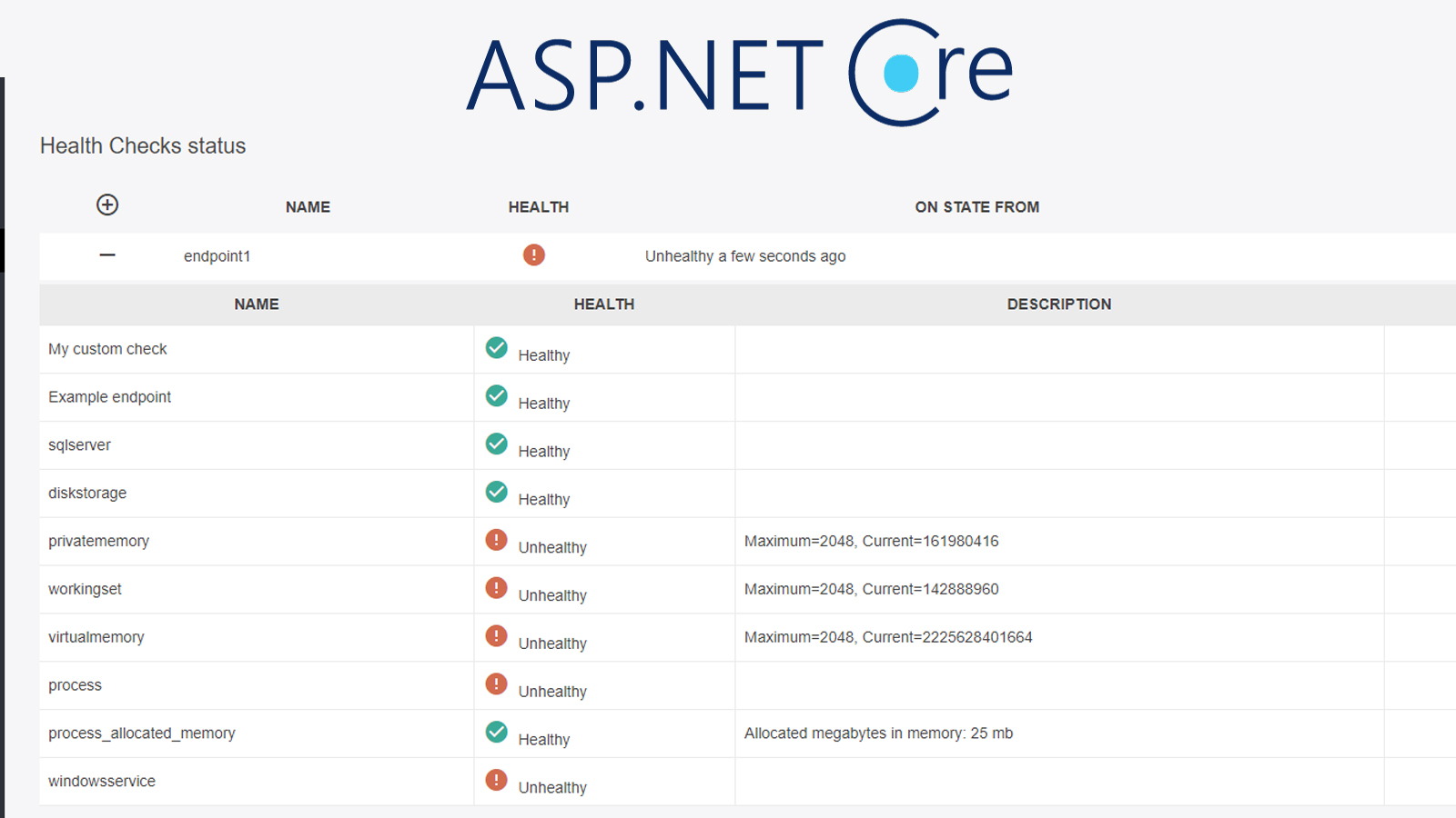 Asp net core авторизация. Healthcheck asp net Core. Visual Health check лист. .Net Core 5 Healthcheck.